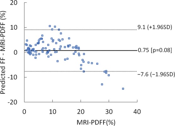 Figure 6a: