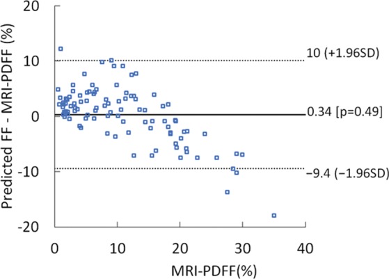 Figure 6b: