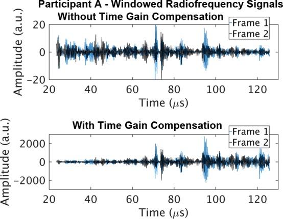 Figure 2d: