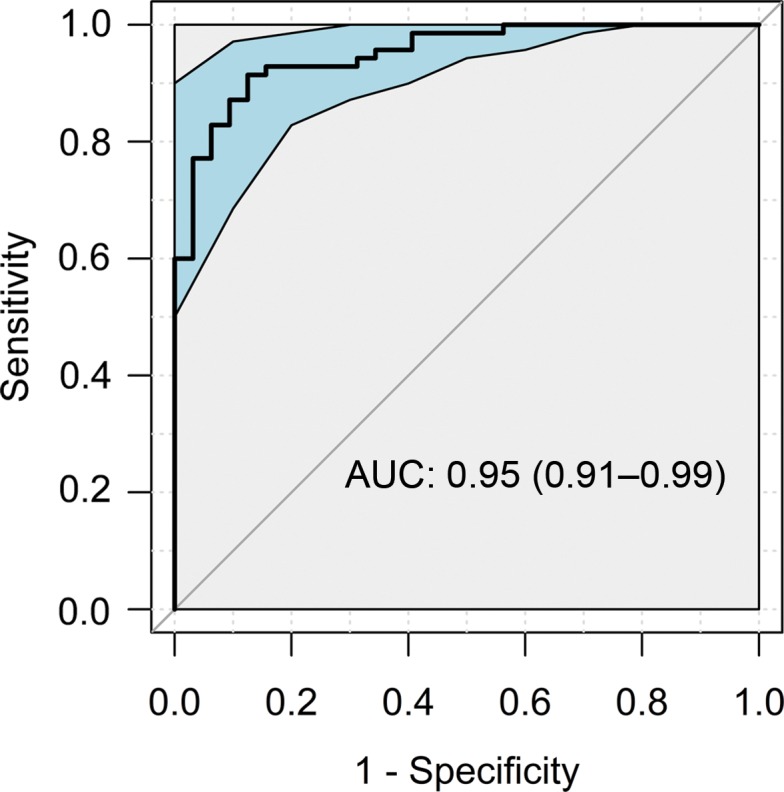 Figure 4b: