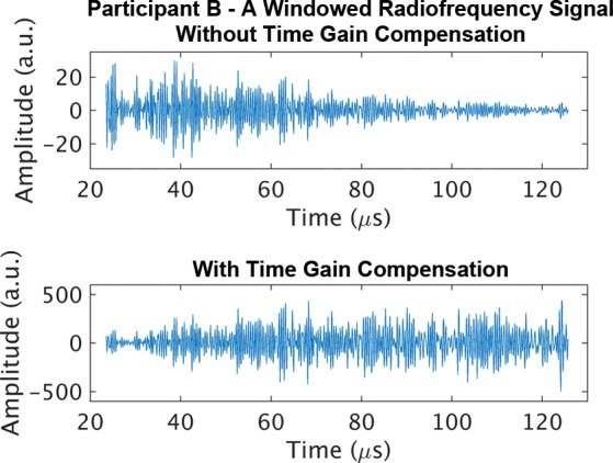 Figure 3b: