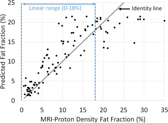 Figure 5a: