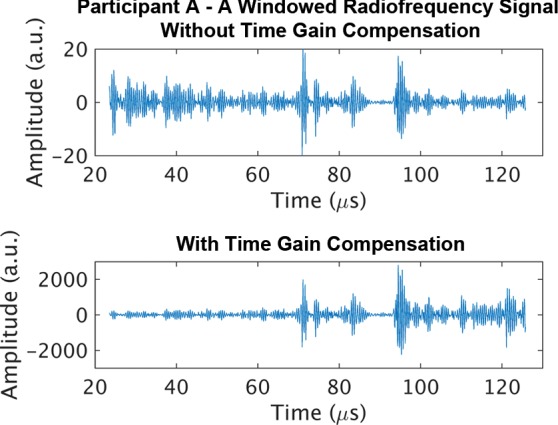 Figure 2b: