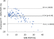 Figure 6b: