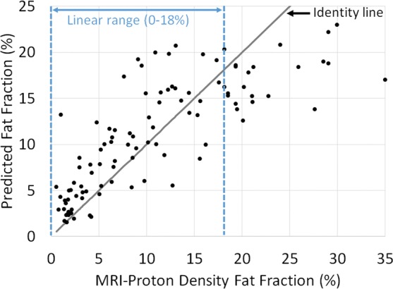 Figure 5b: