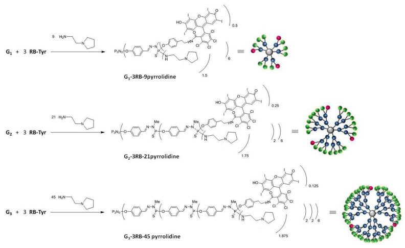 Figure 13
