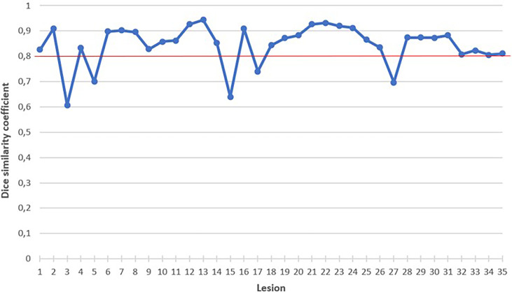 Figure 3