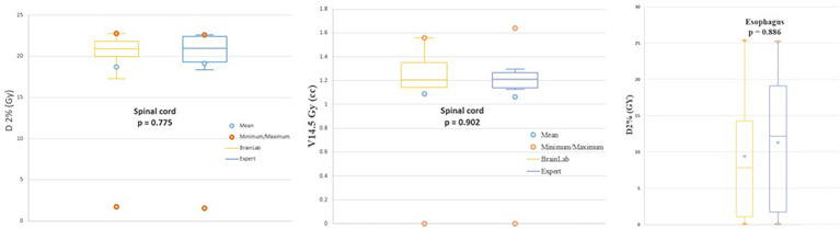 Figure 5