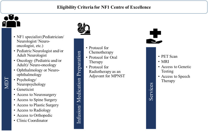 Figure 6