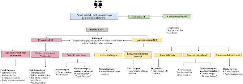 Figure 4