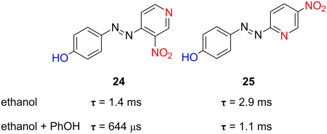 Figure 23