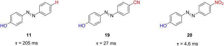 Figure 19