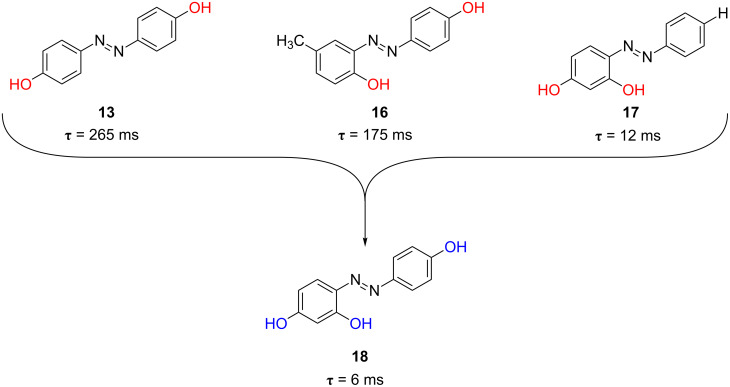 Figure 17