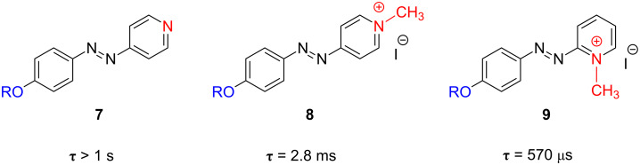 Figure 9