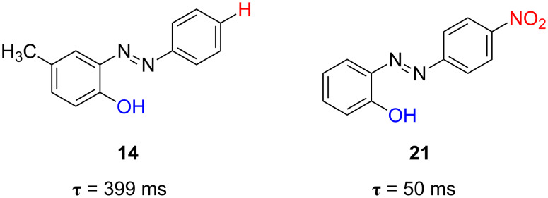 Figure 21