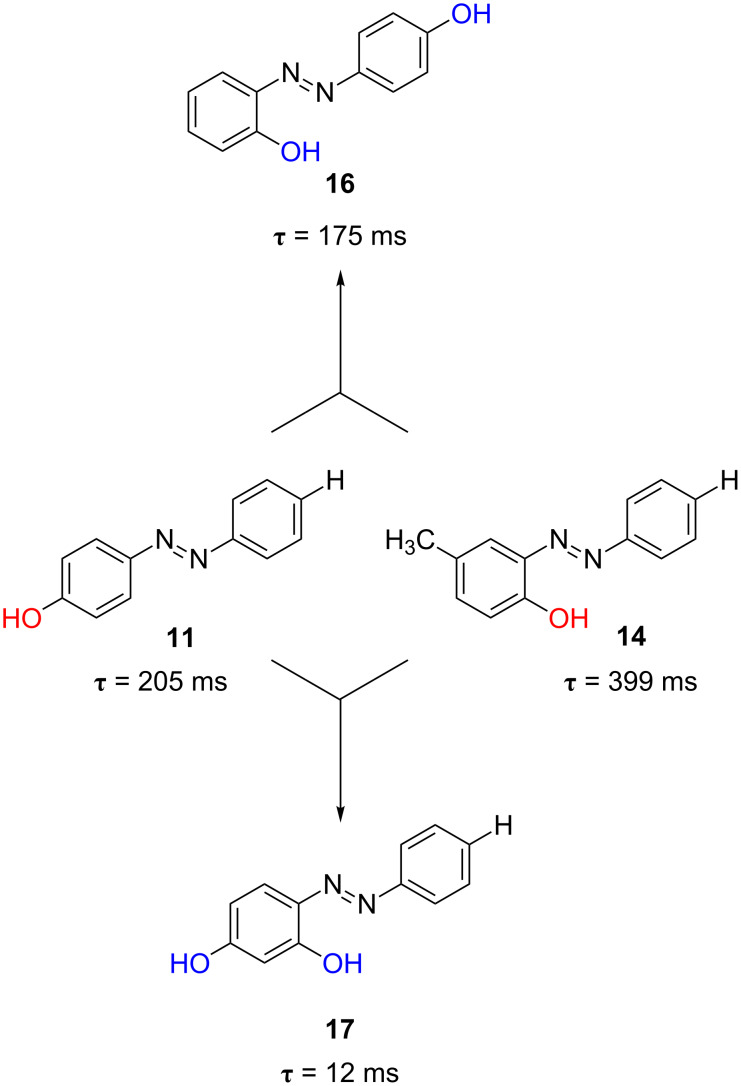 Figure 16