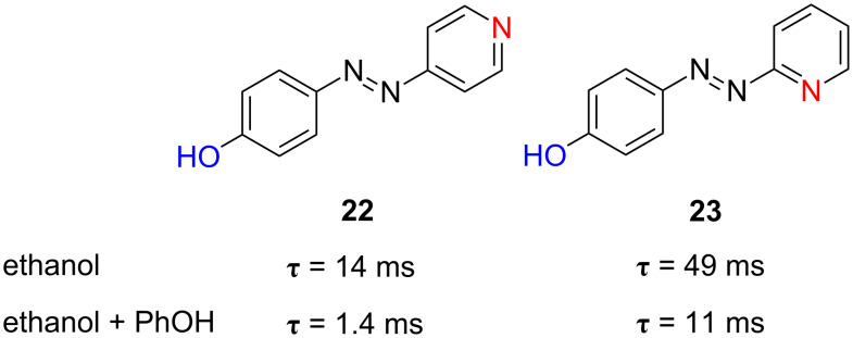 Figure 22