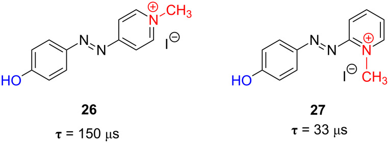 Figure 24