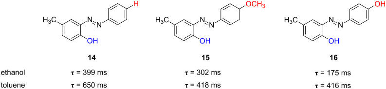 Figure 15