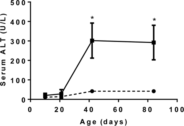 Fig 3.