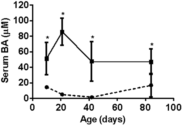 Fig 1.