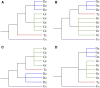 Figure 6.