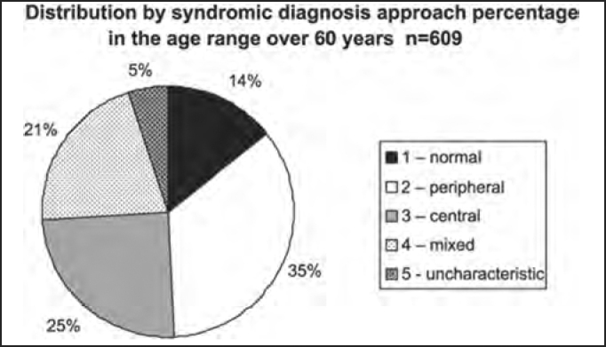 Chart 4F