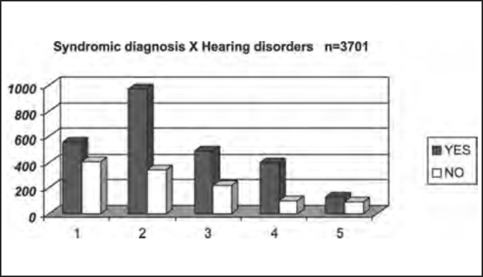 Chart 8