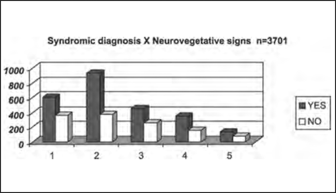 Chart 7