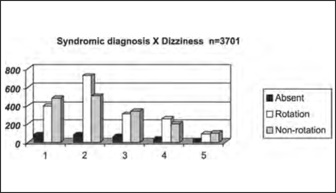 Chart 5