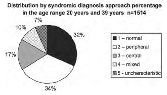 Chart 4D