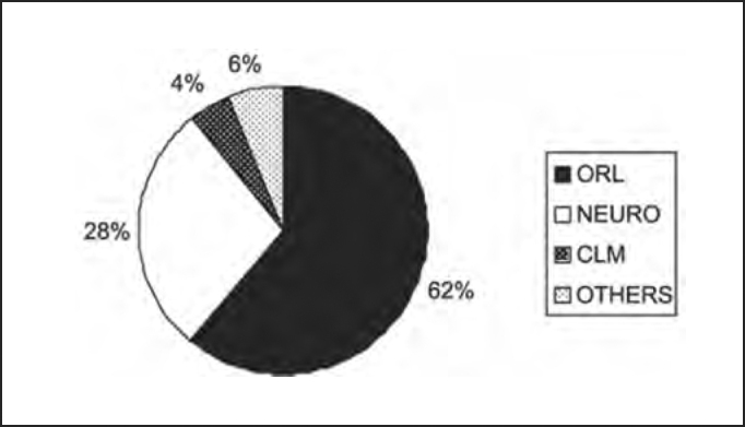 Chart 10