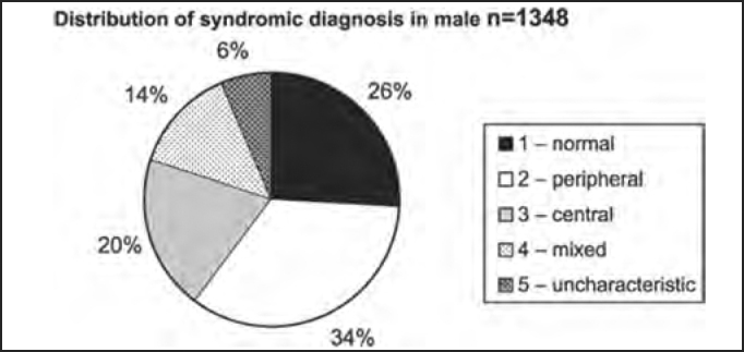 Chart 2C