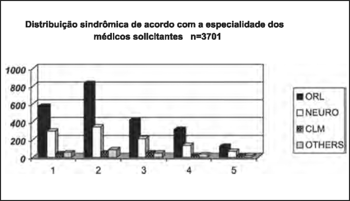 Chart 11