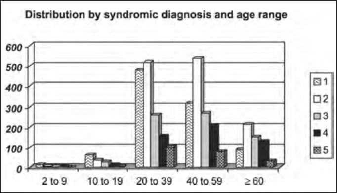 Chart 4A