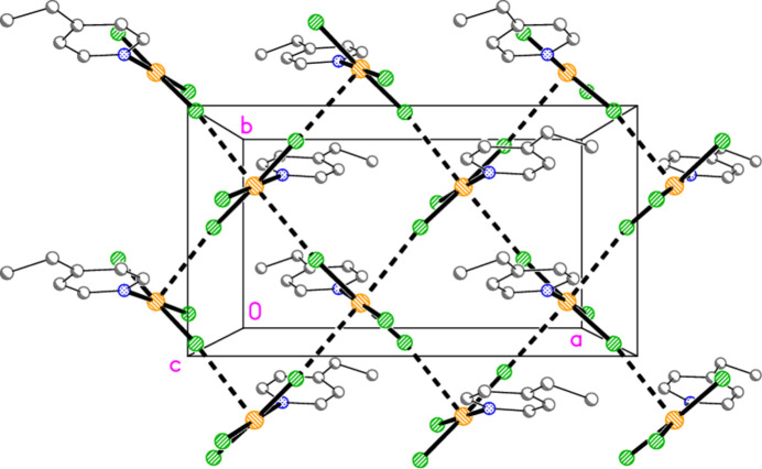 Figure 29