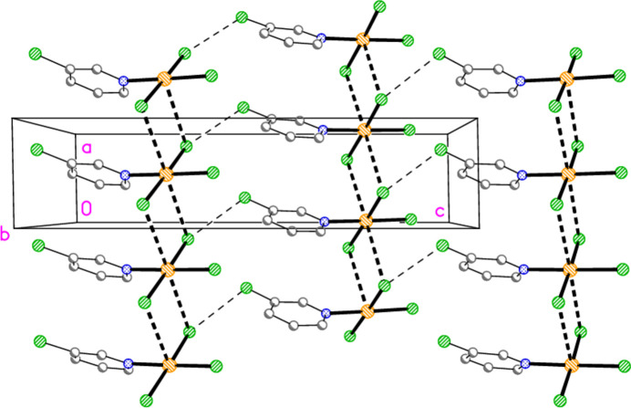 Figure 32