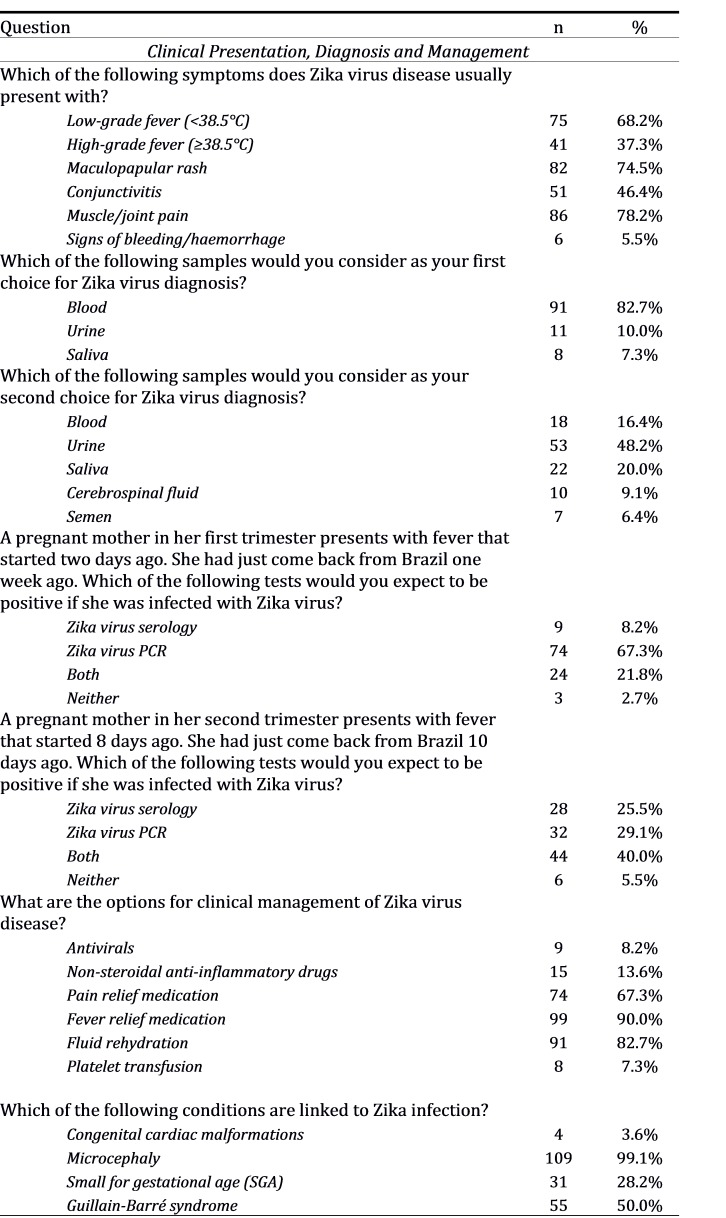 Table 2 part 1