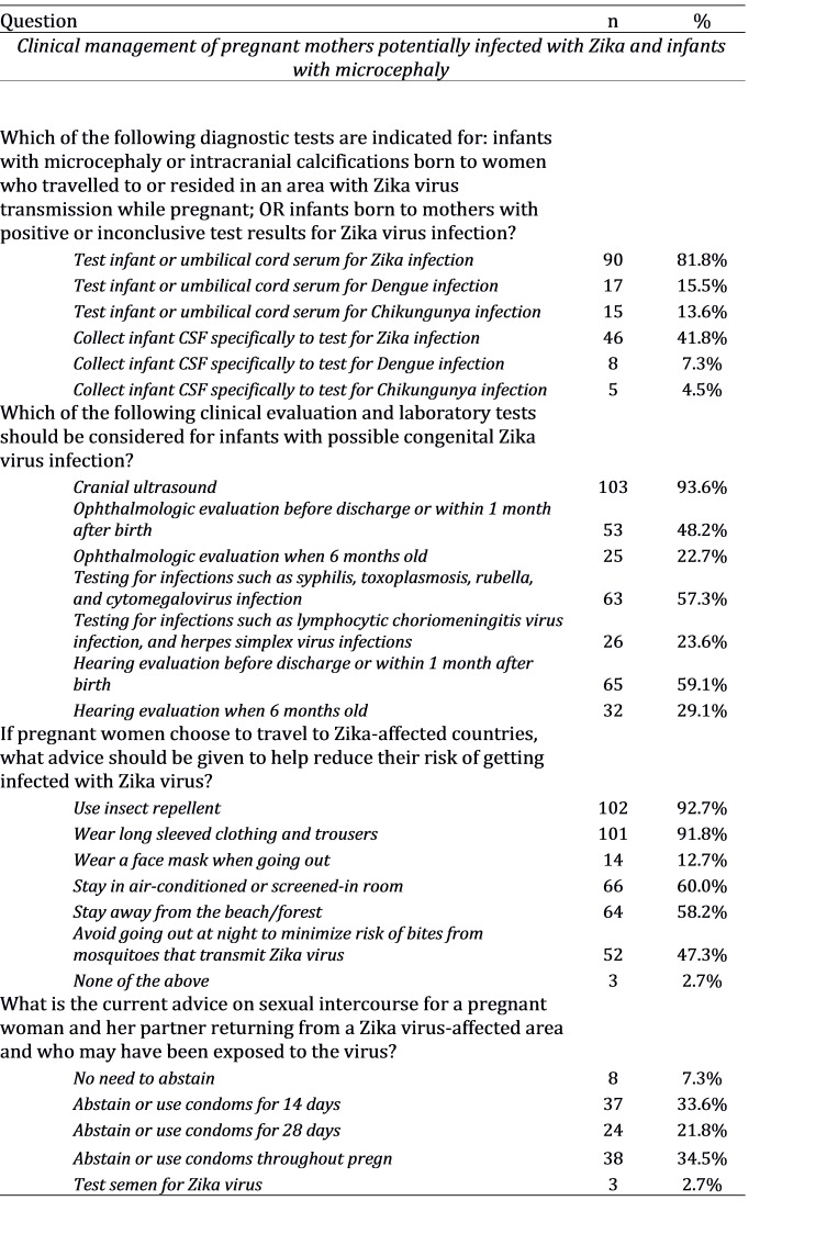 Table 2 part 2