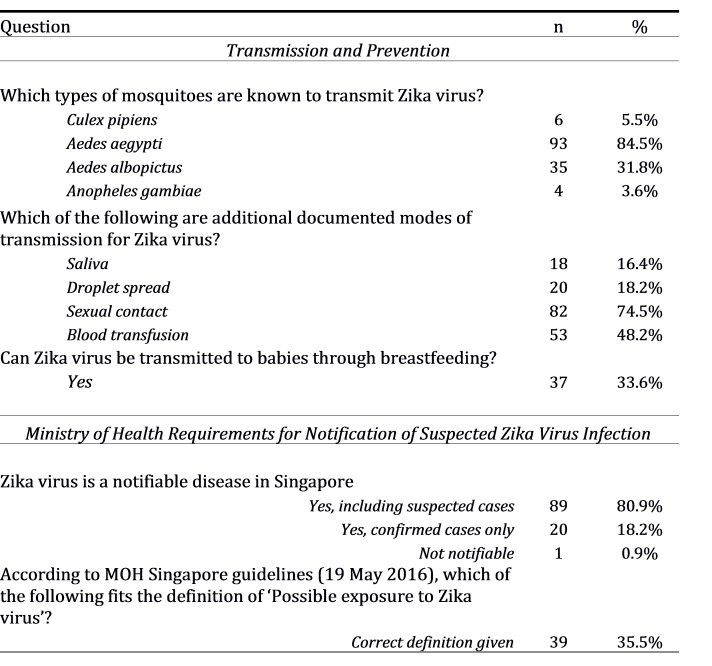 Table 2 part 3