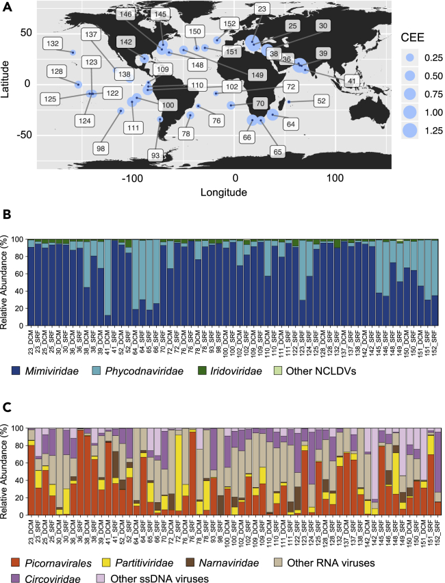 Figure 2