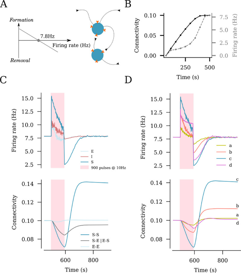 Fig 3.