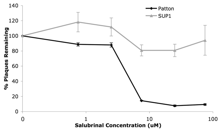 FIG. 6