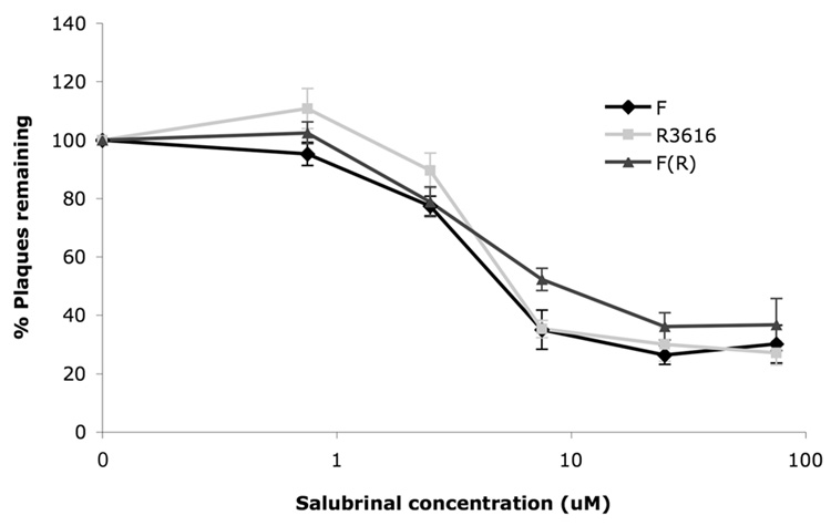 FIG. 1