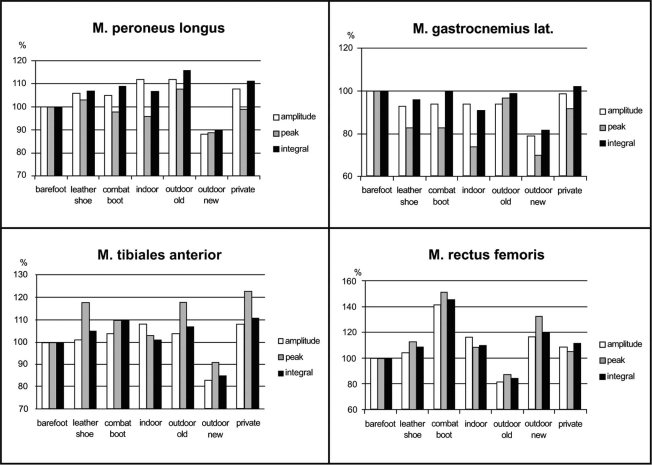 Fig. (3)