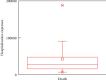 Figure 8