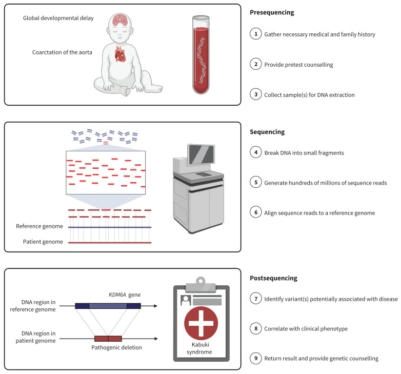 Figure 1: