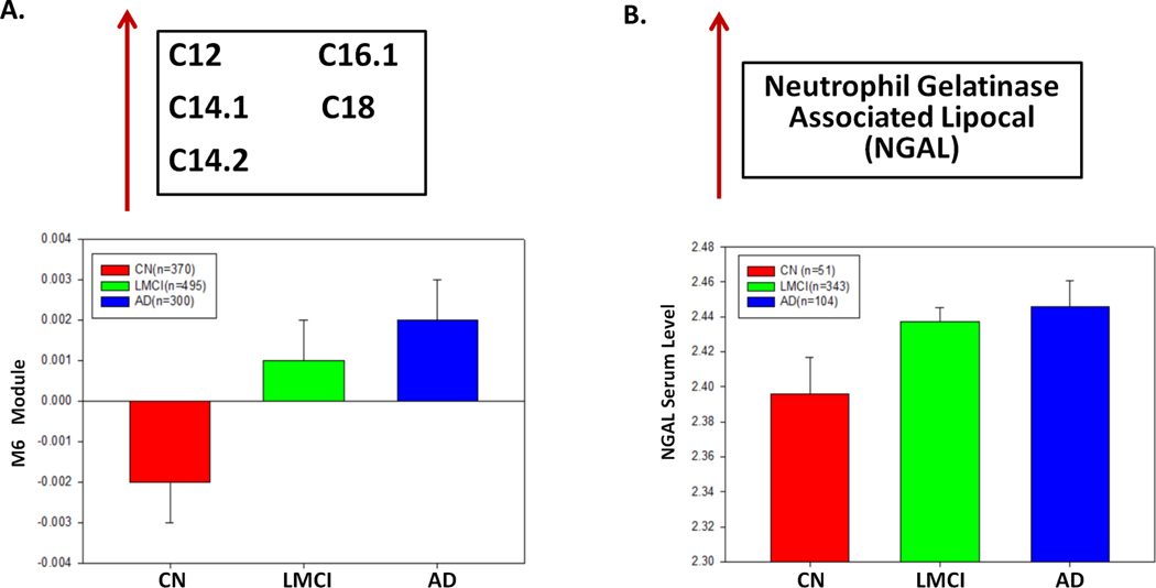 Figure 6.