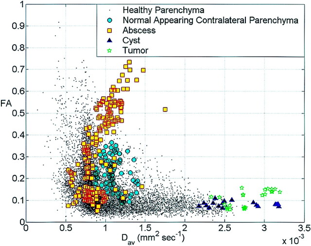 Fig 2.