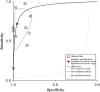 Figure 5.
